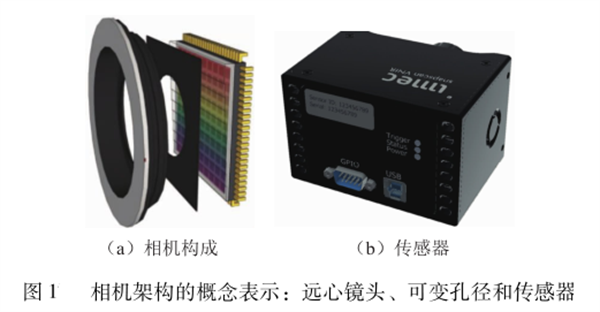 A2 相機架構(gòu)_副本