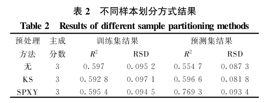 高光譜多參數(shù)的冷鮮牛肉品質(zhì)快速檢測中的應(yīng)用6