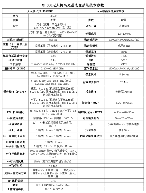 SF500無(wú)人機(jī)高光譜成像系統(tǒng)技術(shù)參數(shù)