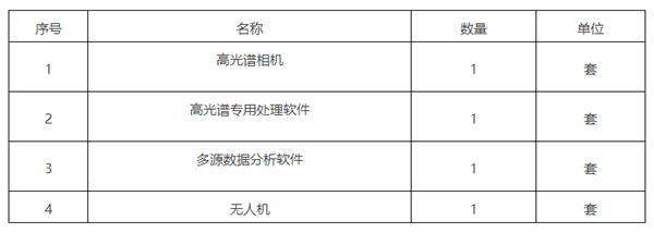 東南大學(xué)建筑學(xué)院機(jī)載高光譜影像系統(tǒng)采購公開招標(biāo)