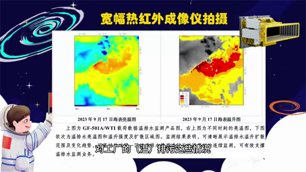 【專家科普】高光譜綜合觀測衛(wèi)星憑什么能大顯神通？11