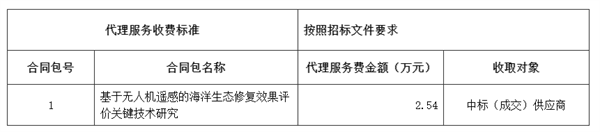 廣東省無(wú)人機(jī)遙感的海洋生態(tài)修復(fù)效果評(píng)價(jià)相關(guān)招標(biāo)公告3