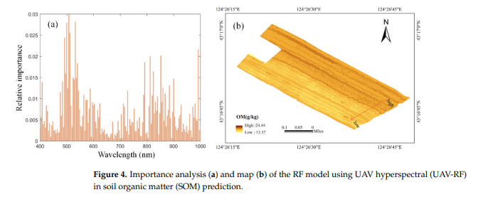 高光譜成像儀在土壤有機(jī)質(zhì)高分辨率測(cè)繪中的應(yīng)用5