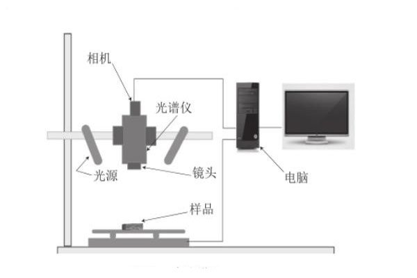 高光譜成像系統(tǒng)01010