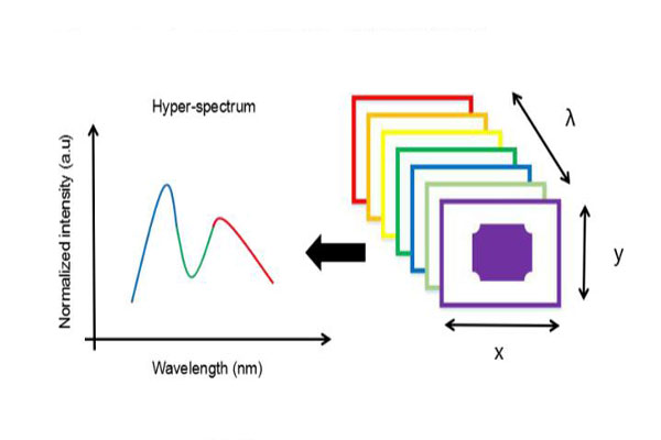 高光譜圖像