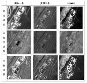 成像光譜儀：空間分辨率