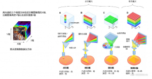 高光譜的主要技術(shù)路線