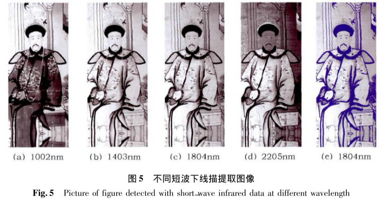 高光譜成像技術在文物鑒定中的應用